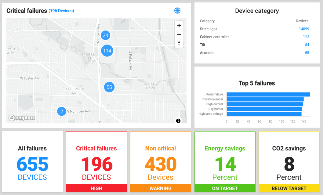 CityEdge Software Platform